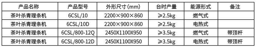 茶叶杀青理条机